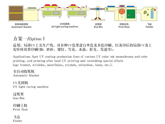 河南全自動(dòng)絲網(wǎng)印刷解決方案一